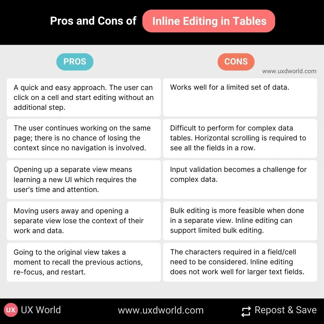 表格中内联编辑功能要如何设计?6个章节教会你!-12 表格中内联编辑功能要如何设计?6个章节教会你!