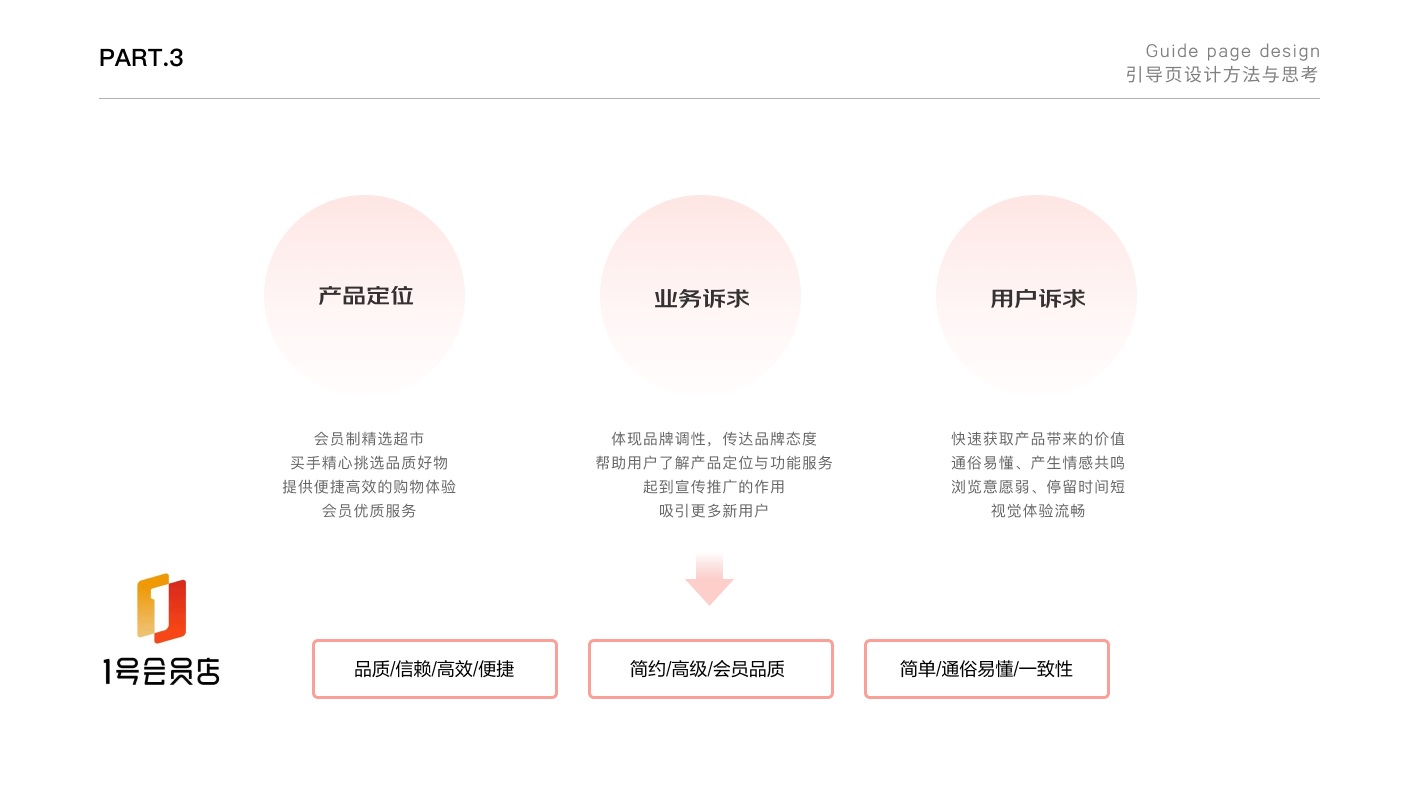 如何做好引导页的设计？来看看京东高手的总结（附案例）