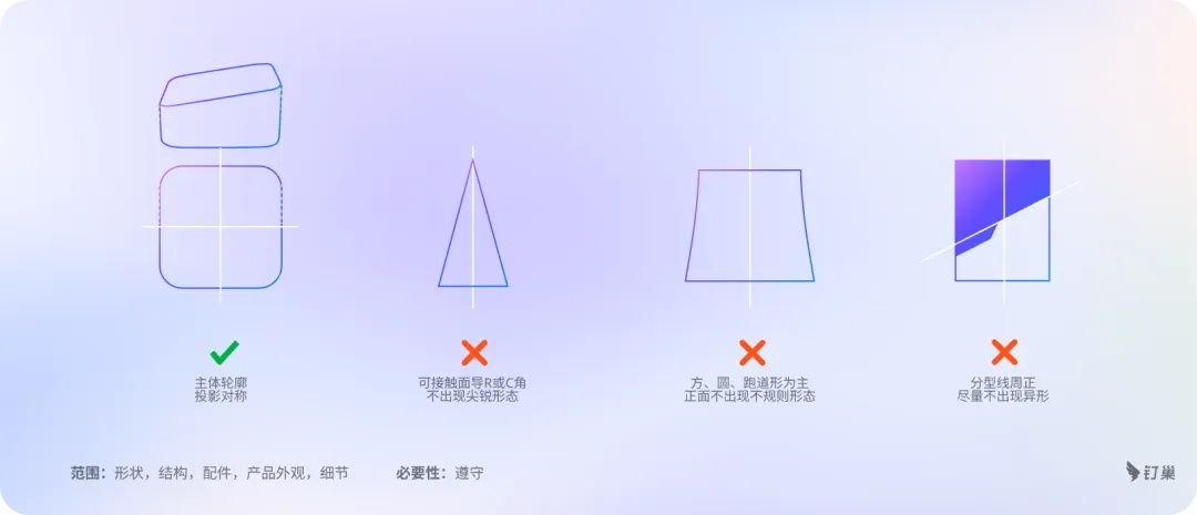 -4 大厂出品!一招教你B端硬件设计的6大设计准则