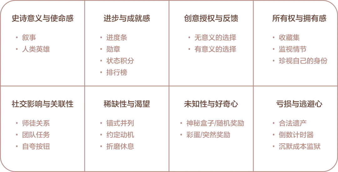 游戏化设计如何做？试试大厂高手都在用的八角模型！