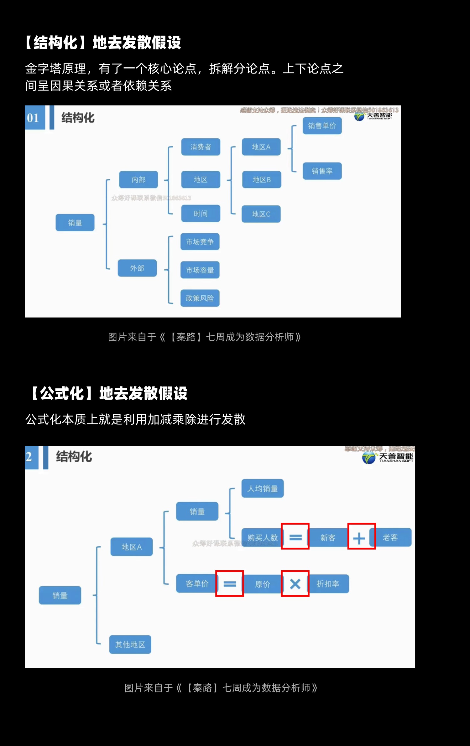 用5个章节，帮你掌握设计师数据分析基础