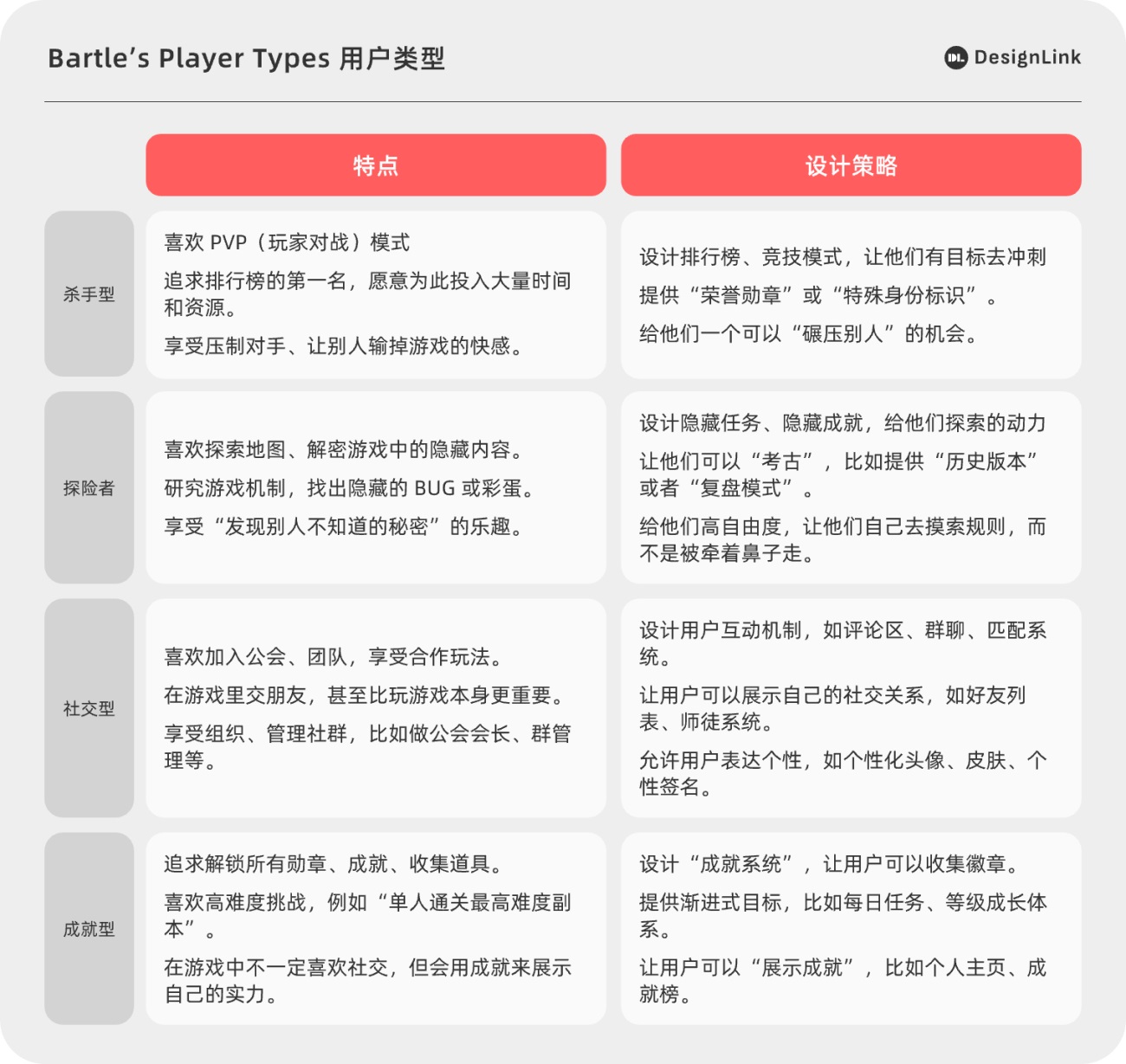 想用游戏化设计提高转化率？先学会核心框架！
