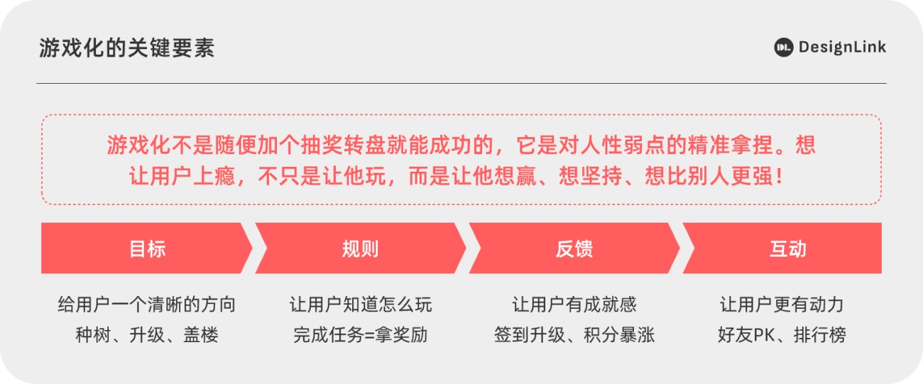 用10克能量撬动3亿用户！高手如何用游戏化设计让人上瘾？