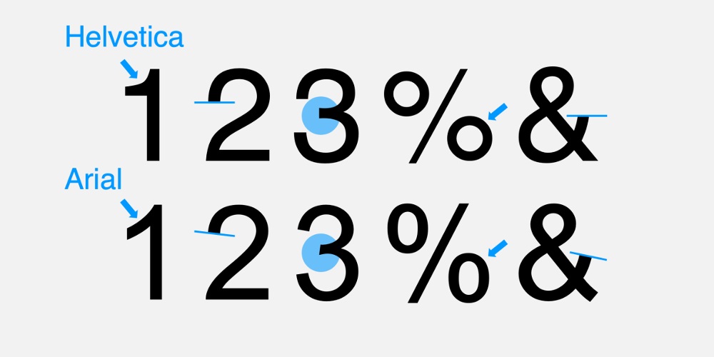 全世界使用最多的字体Arial，为什么被说是"低配版Helvetica"？