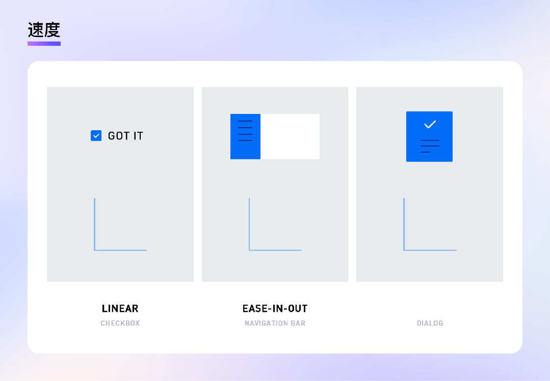 钉钉重磅出品！2025年B端的设计趋势：动效