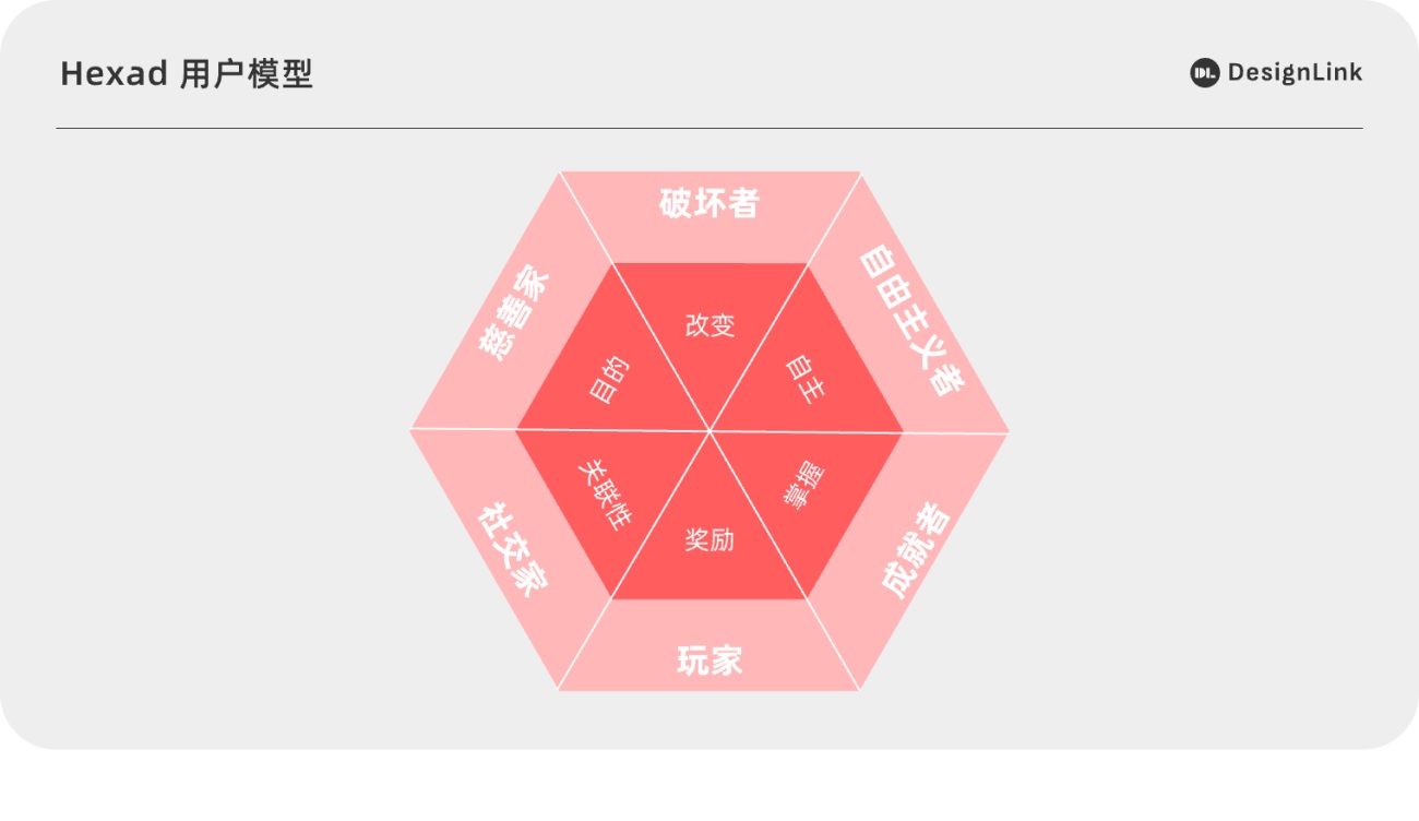 想用游戏化设计提高转化率？先学会核心框架！
