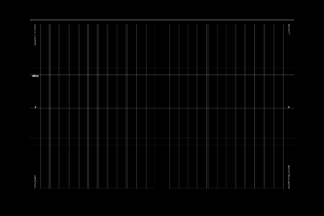 保姆级教程！12个UI设计作品集的制作思路