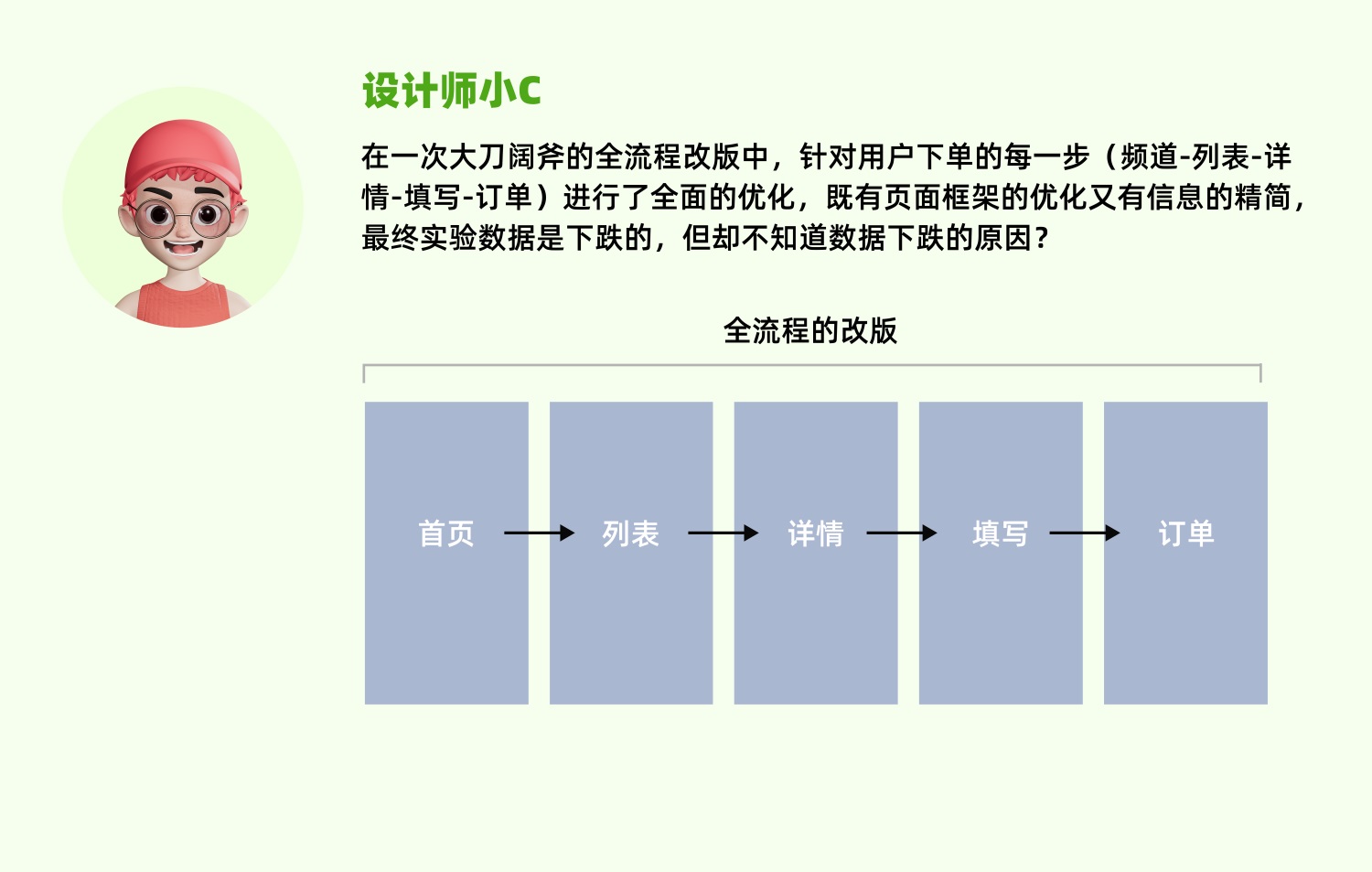 用5个章节，帮你掌握设计师数据分析基础