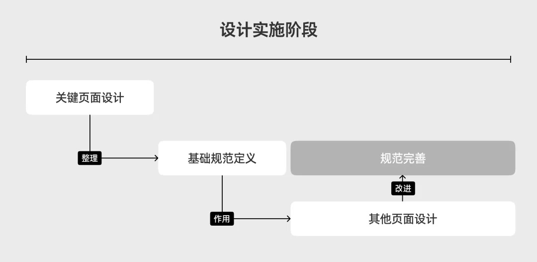 现在都用现成的组件库了，B端设计师要怎样去做设计？