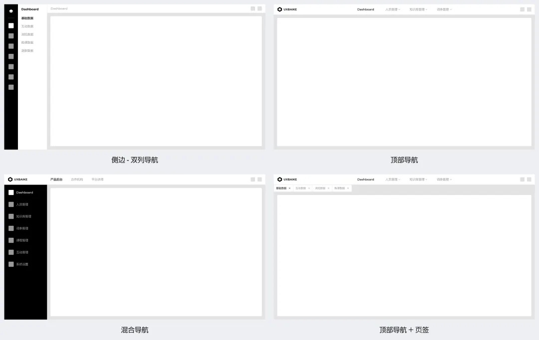 现在都用现成的组件库了，B端设计师要怎样去做设计？