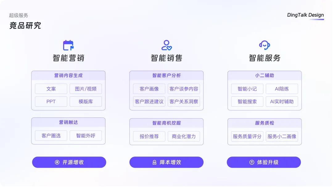 B端设计师如何挖掘用户需求?3个步骤详细拆解!-2 B端设计师如何挖掘用户需求?3个步骤详细拆解!