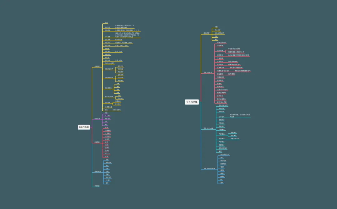 保姆级教程！12个UI设计作品集的制作思路