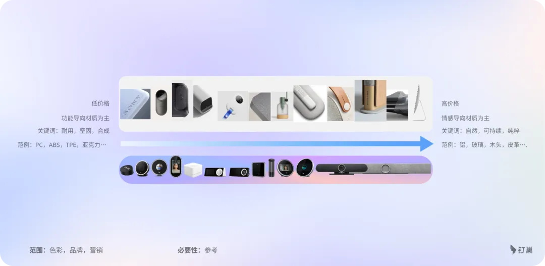 大厂出品！解析钉钉B端硬件设计的6大设计准则