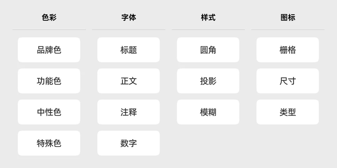 现在都用现成的组件库了，B端设计师要怎样去做设计？