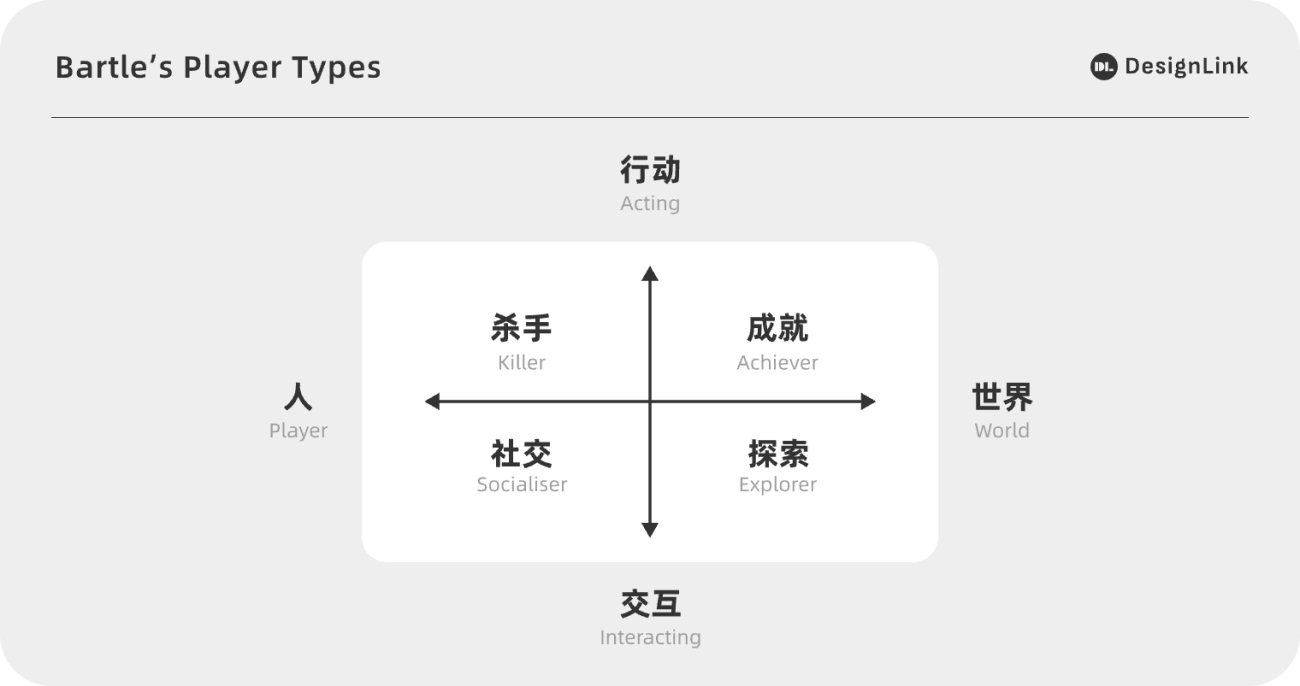 想用游戏化设计提高转化率？先学会核心框架！