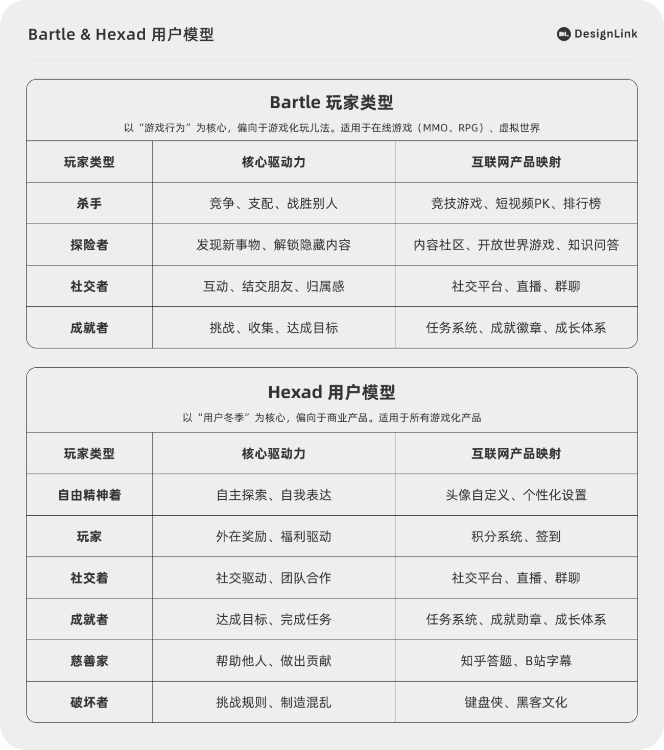 想用游戏化设计提高转化率？先学会核心框架！