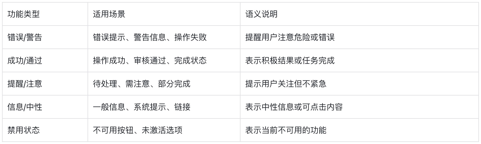 附自查清单!金融类设计的5大高风险配色雷区-4 附自查清单!金融类设计的5大高风险配色雷区