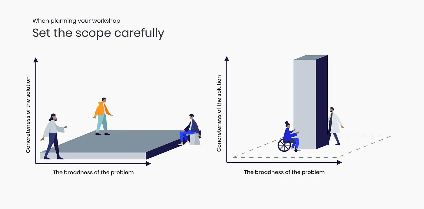 参加100多场设计活动后,总结了这份设计思维应用指南-3 参加100多场设计活动后,总结了这份设计思维应用指南