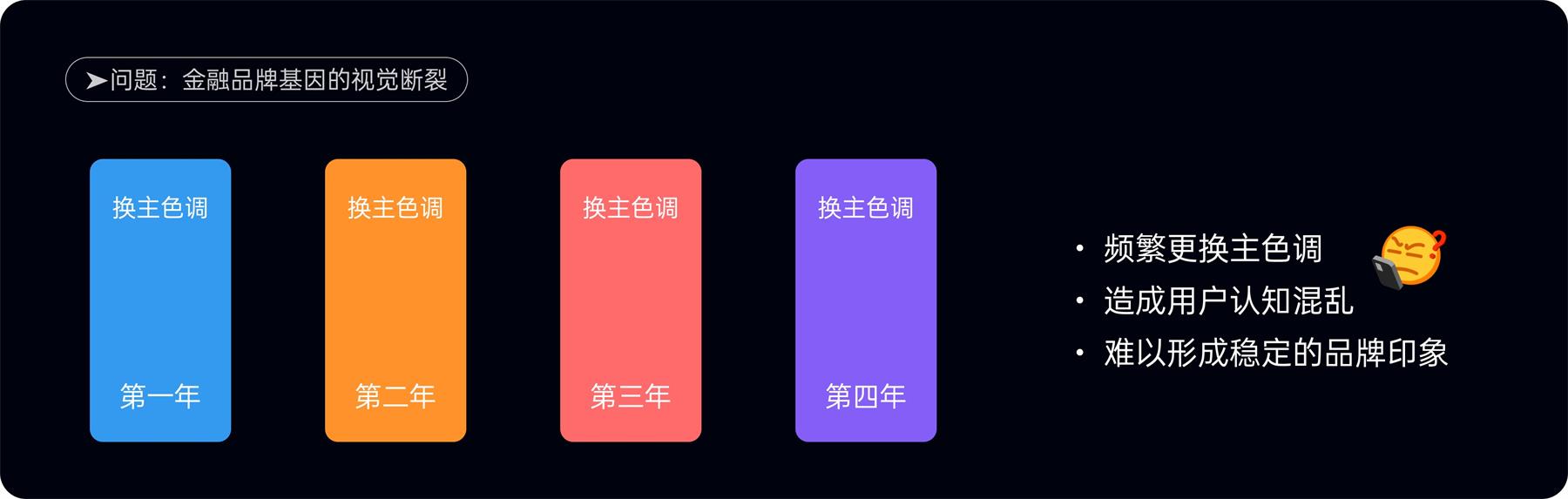 附自查清单!金融类设计的5大高风险配色雷区-24 附自查清单!金融类设计的5大高风险配色雷区