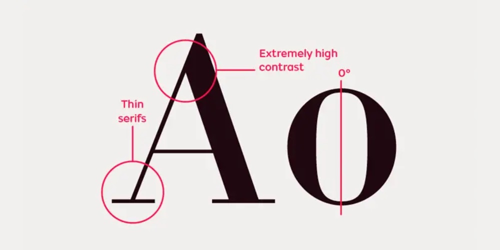 还在凭感觉选字体？收下这份西文字体通关手册！