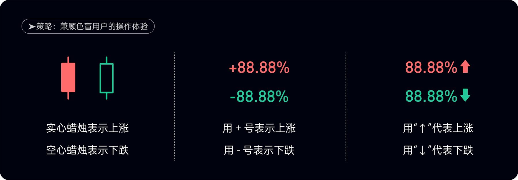 附自查清单!金融类设计的5大高风险配色雷区-13 附自查清单!金融类设计的5大高风险配色雷区