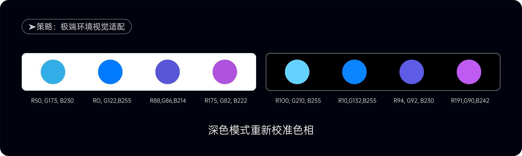 附自查清单!金融类设计的5大高风险配色雷区-22 附自查清单!金融类设计的5大高风险配色雷区