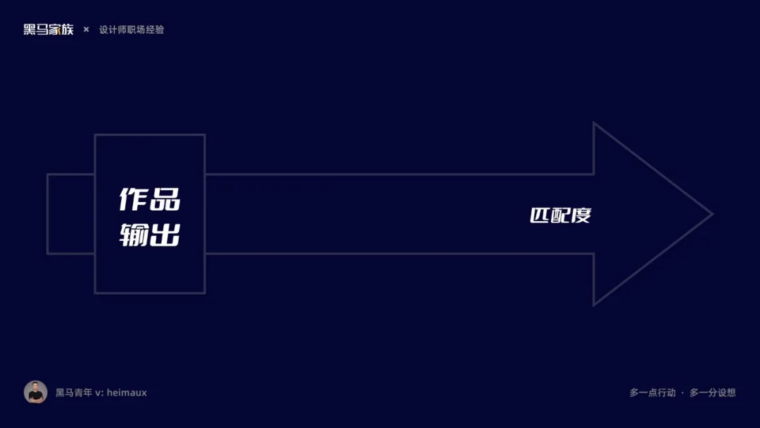 揭秘设计师求职大厂的5条经验-7 揭秘设计师求职大厂的5条经验