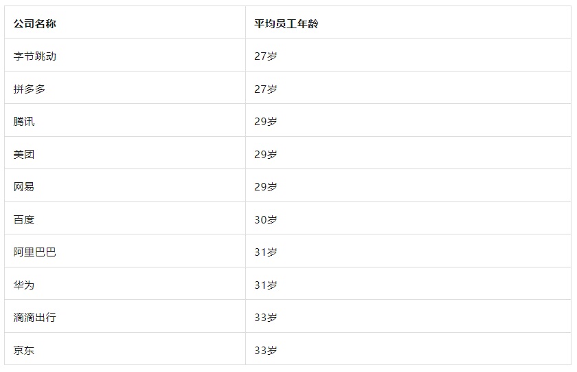 35岁后的设计师到底过得怎么样？从8个方面深入探讨现状！