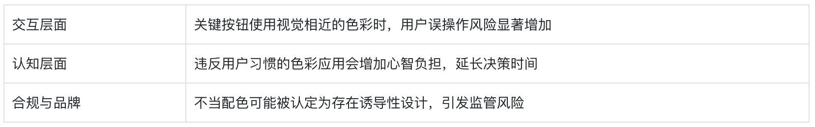 附自查清单!金融类设计的5大高风险配色雷区-2 附自查清单!金融类设计的5大高风险配色雷区