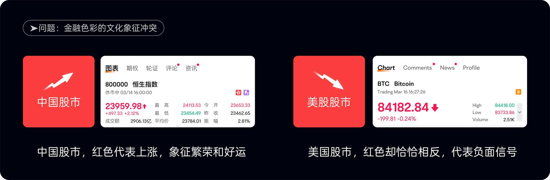 附自查清单!金融类设计的5大高风险配色雷区-14 附自查清单!金融类设计的5大高风险配色雷区