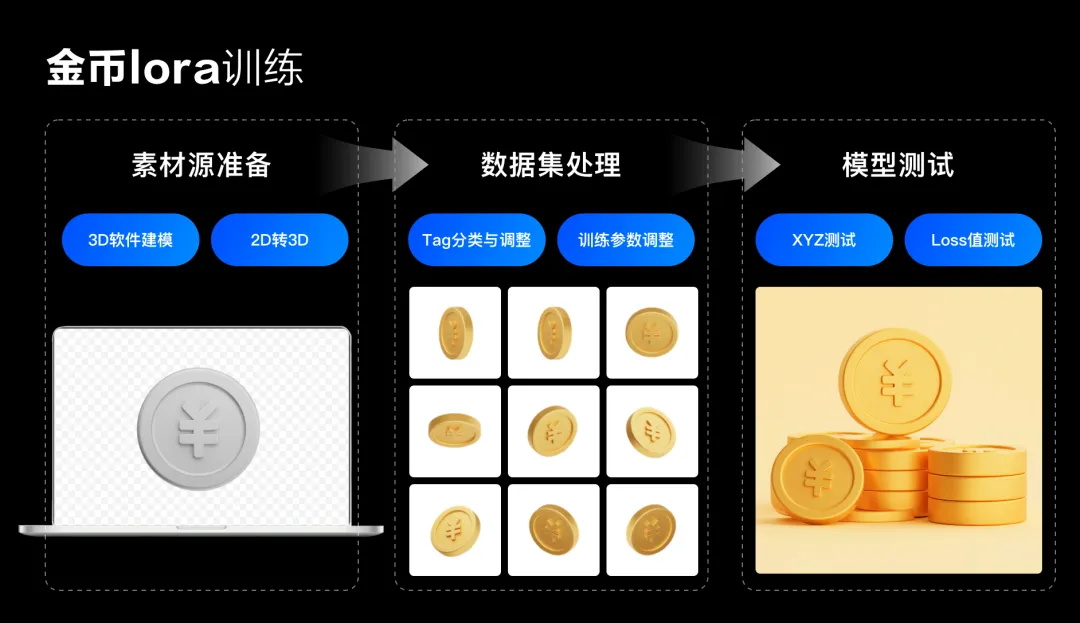 如何用AI做好情感化设计？来看大厂的实战案例！
