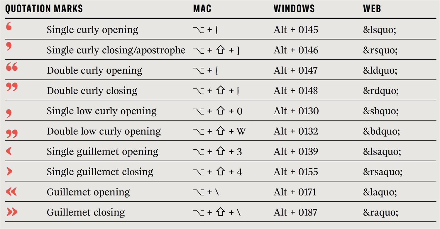 顶尖高手出品!5种西文标点设计细节汇总-4 顶尖高手出品!5种西文标点设计细节汇总