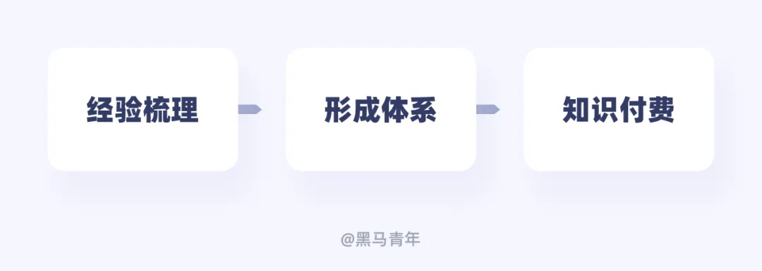 你只会接私单?10个帮设计师赚钱的实用方法-5 你只会接私单?10个帮设计师赚钱的实用方法