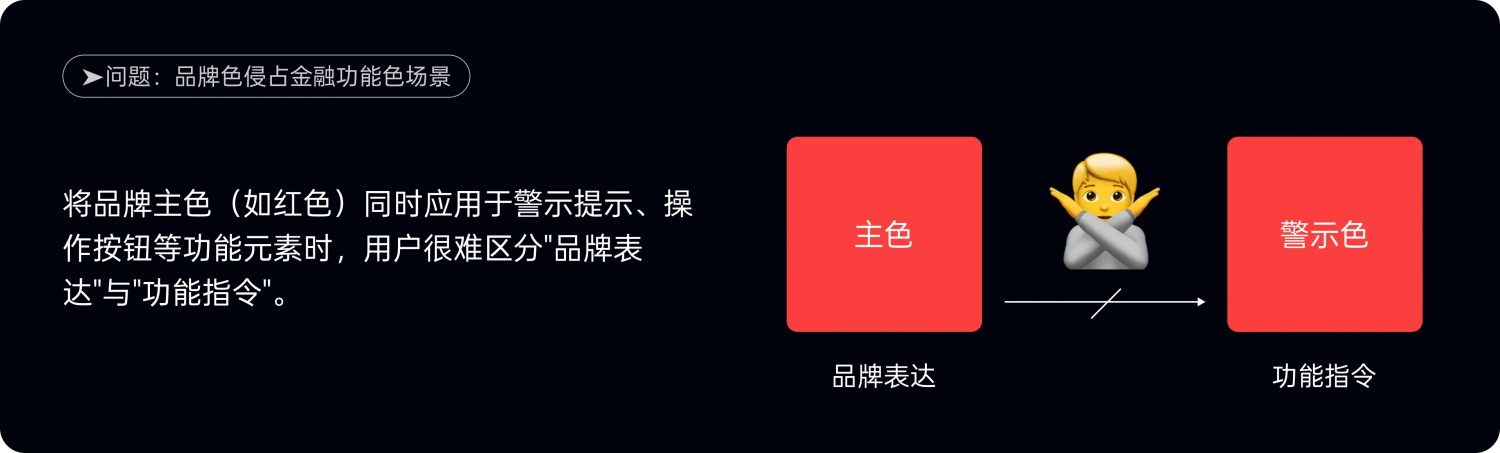 附自查清单!金融类设计的5大高风险配色雷区-7 附自查清单!金融类设计的5大高风险配色雷区