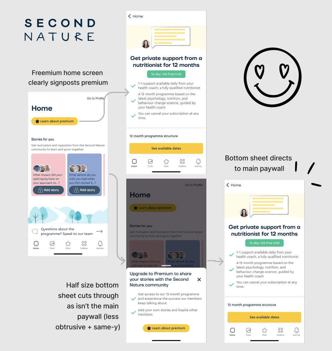 多邻国如何推动用户付费?我总结了5个关键要点!-5 多邻国如何推动用户付费?我总结了5个关键要点!