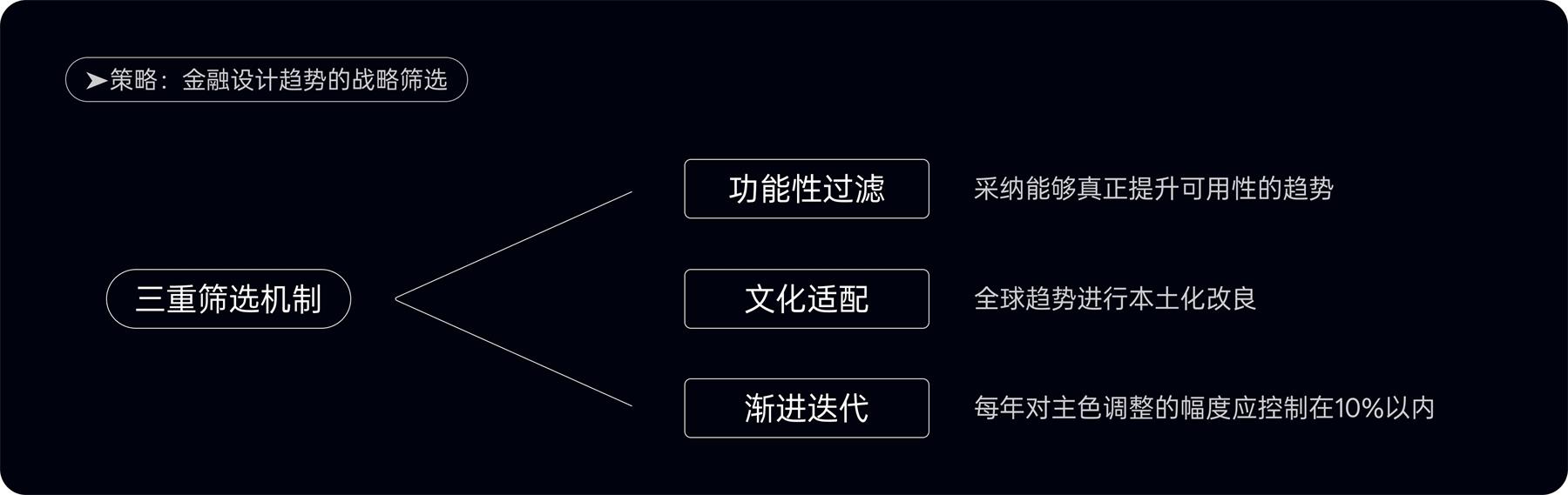 附自查清单!金融类设计的5大高风险配色雷区-11 附自查清单!金融类设计的5大高风险配色雷区