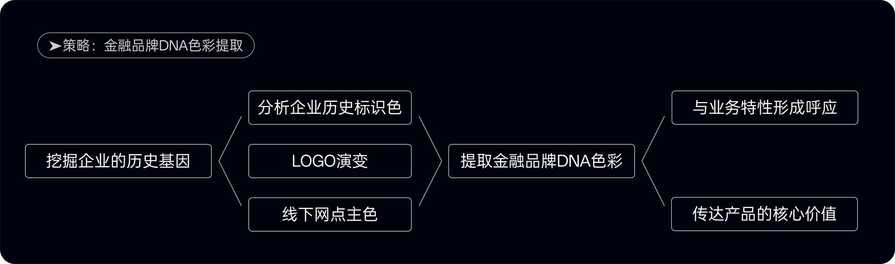 附自查清单!金融类设计的5大高风险配色雷区-10 附自查清单!金融类设计的5大高风险配色雷区