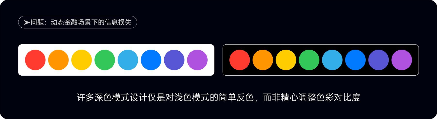 附自查清单!金融类设计的5大高风险配色雷区-20 附自查清单!金融类设计的5大高风险配色雷区