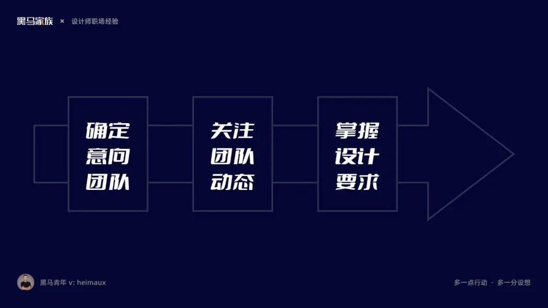 揭秘设计师求职大厂的5条经验-4 揭秘设计师求职大厂的5条经验