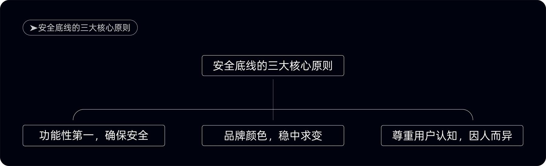 附自查清单!金融类设计的5大高风险配色雷区-13 附自查清单!金融类设计的5大高风险配色雷区