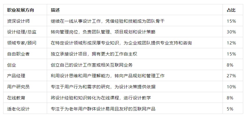 35岁后的设计师到底过得怎么样？从8个方面深入探讨现状！