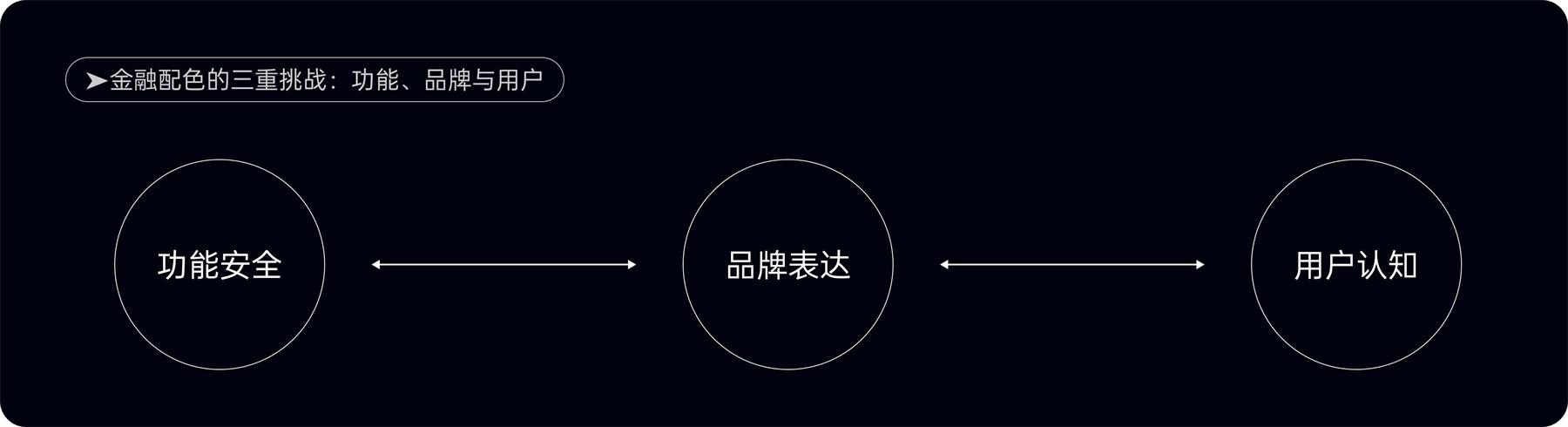 附自查清单!金融类设计的5大高风险配色雷区-12 附自查清单!金融类设计的5大高风险配色雷区