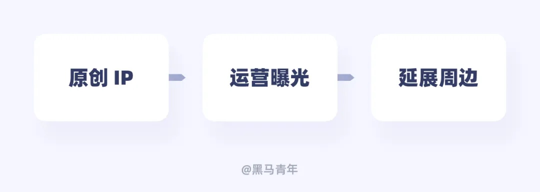 你只会接私单?10个帮设计师赚钱的实用方法-9 你只会接私单?10个帮设计师赚钱的实用方法