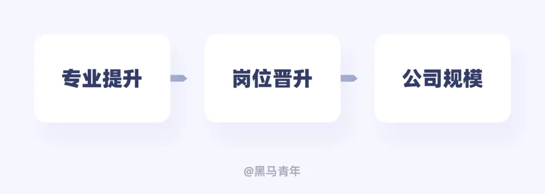 你只会接私单?10个帮设计师赚钱的实用方法-1 你只会接私单?10个帮设计师赚钱的实用方法