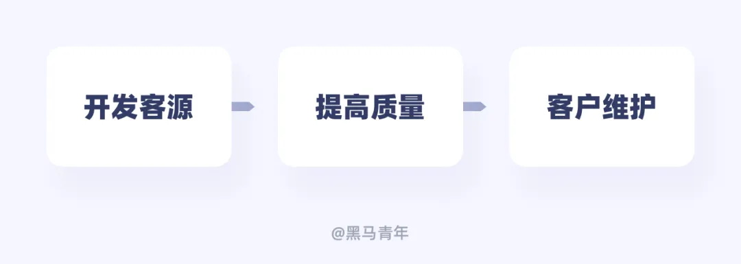 你只会接私单?10个帮设计师赚钱的实用方法-3 你只会接私单?10个帮设计师赚钱的实用方法