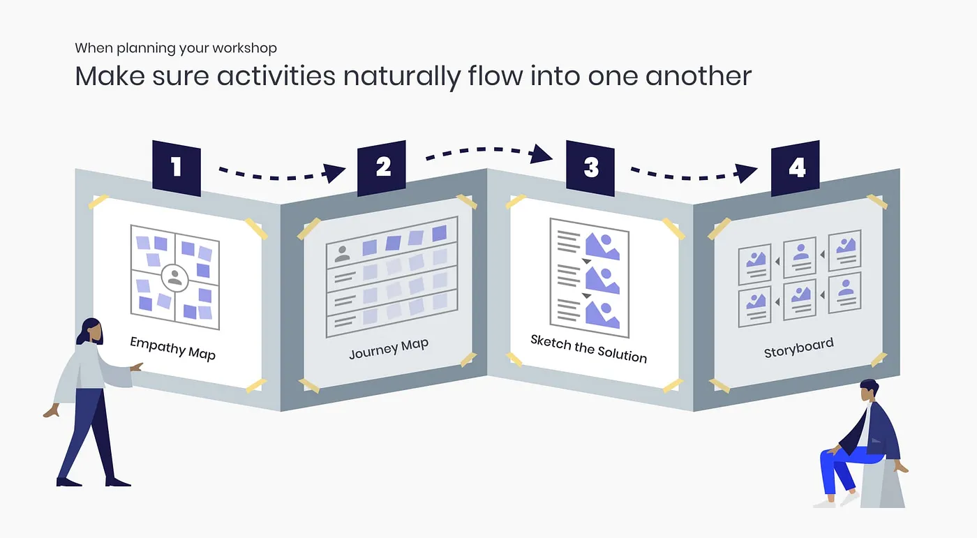 参加100多场设计活动后,总结了这份设计思维应用指南-11 参加100多场设计活动后,总结了这份设计思维应用指南