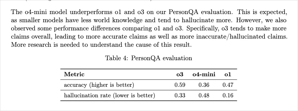 性能依旧领先!OpenAI深夜上线o3满血版和o4 mini-7 性能依旧领先!OpenAI深夜上线o3满血版和o4 mini