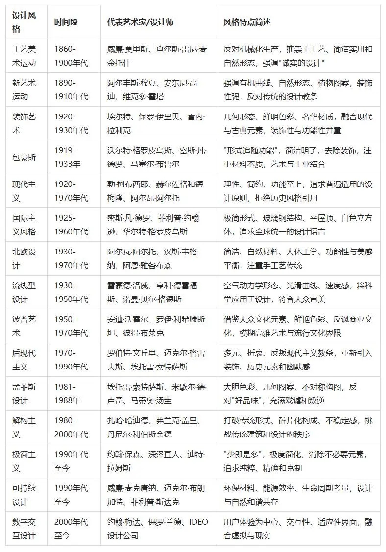 超多模版!如何用AI快速批量制作设计感卡片?-23 超多模版!如何用AI快速批量制作设计感卡片?