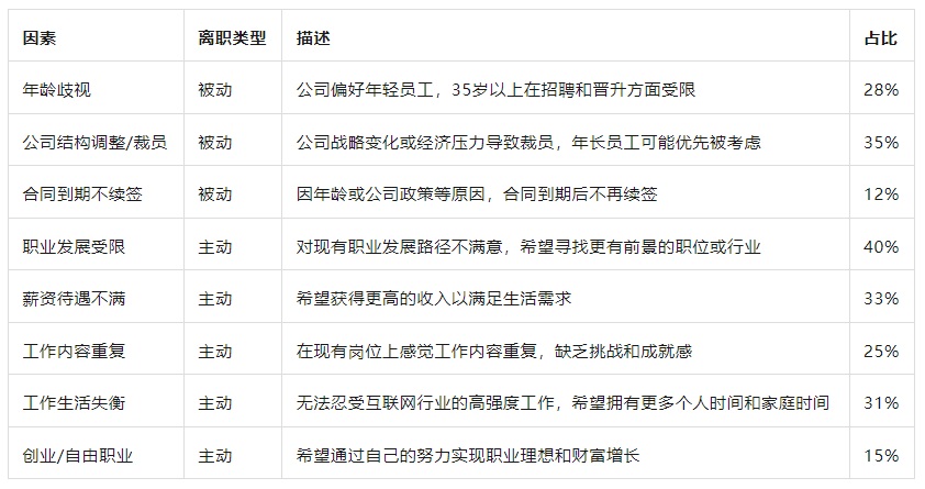 35岁后的设计师到底过得怎么样？从8个方面深入探讨现状！