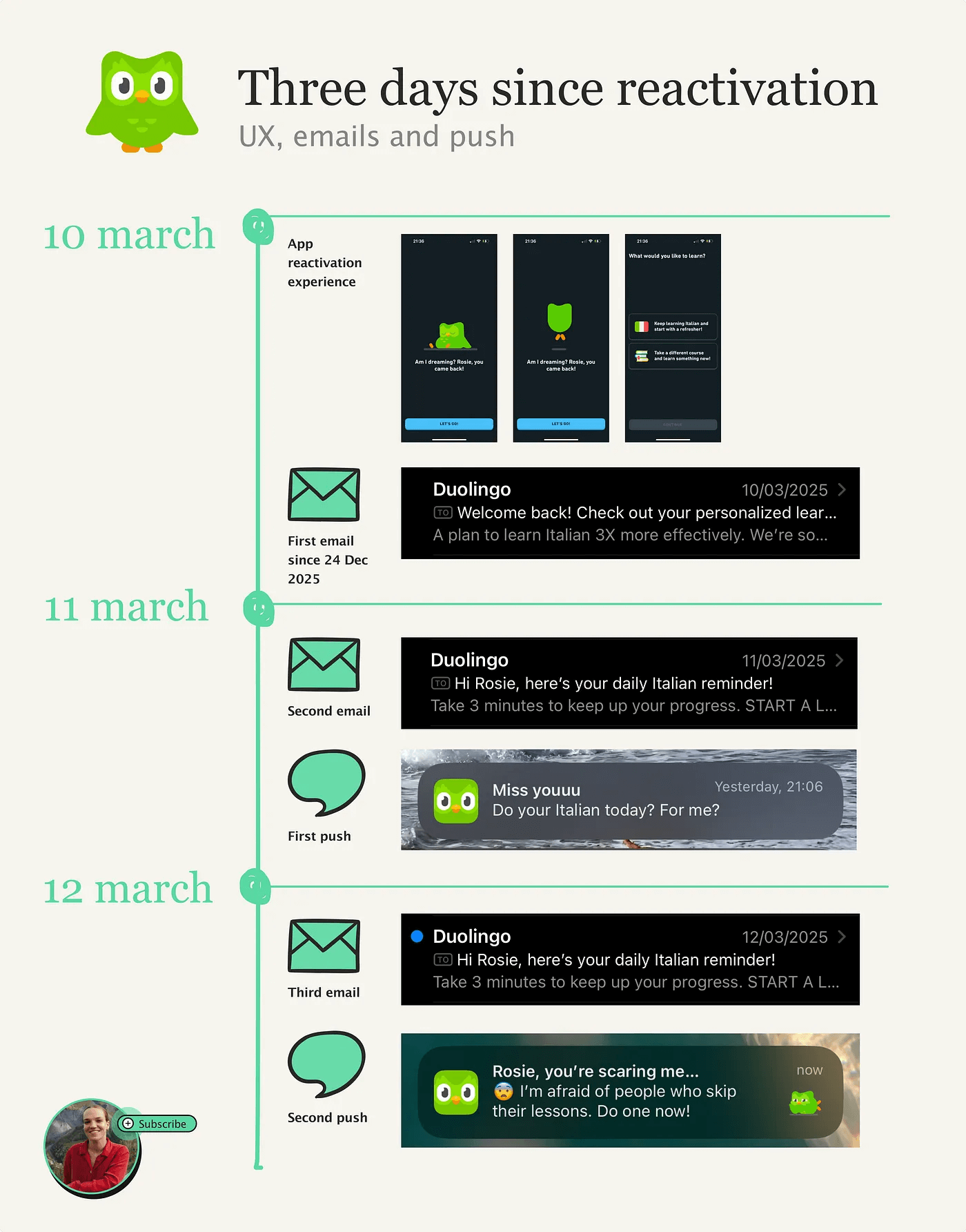 3亿人都在用的多邻国,重新召回+激活用户的6个小技巧-12 3亿人都在用的多邻国,重新召回+激活用户的6个小技巧